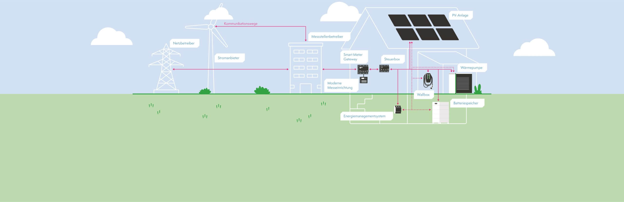 Smart Meter Illustration